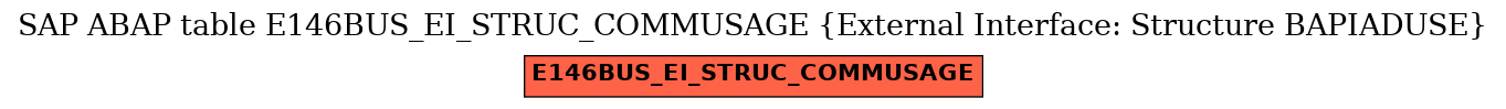 E-R Diagram for table E146BUS_EI_STRUC_COMMUSAGE (External Interface: Structure BAPIADUSE)