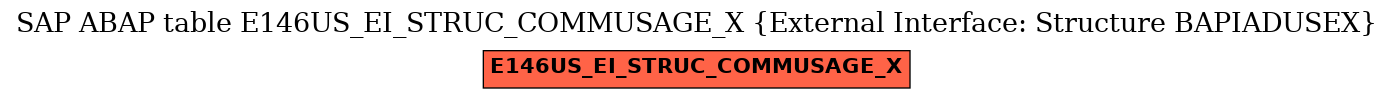 E-R Diagram for table E146US_EI_STRUC_COMMUSAGE_X (External Interface: Structure BAPIADUSEX)