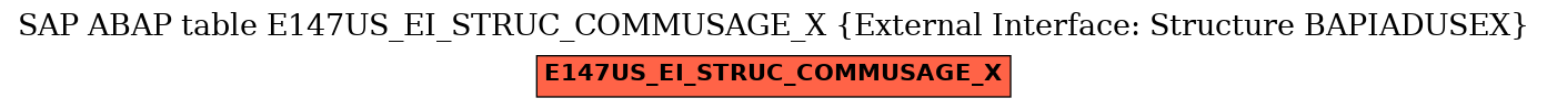 E-R Diagram for table E147US_EI_STRUC_COMMUSAGE_X (External Interface: Structure BAPIADUSEX)