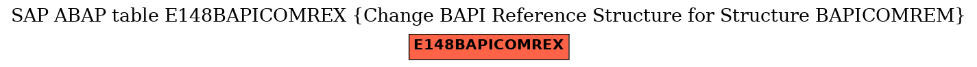 E-R Diagram for table E148BAPICOMREX (Change BAPI Reference Structure for Structure BAPICOMREM)
