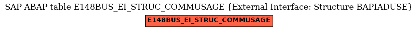 E-R Diagram for table E148BUS_EI_STRUC_COMMUSAGE (External Interface: Structure BAPIADUSE)