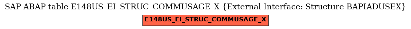 E-R Diagram for table E148US_EI_STRUC_COMMUSAGE_X (External Interface: Structure BAPIADUSEX)