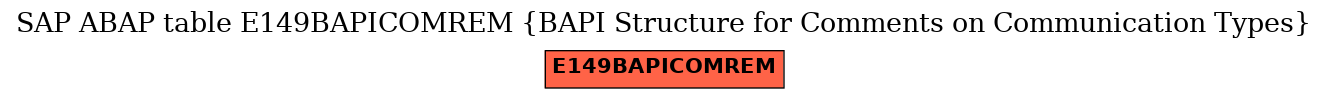 E-R Diagram for table E149BAPICOMREM (BAPI Structure for Comments on Communication Types)