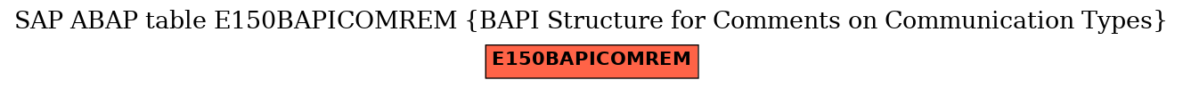 E-R Diagram for table E150BAPICOMREM (BAPI Structure for Comments on Communication Types)
