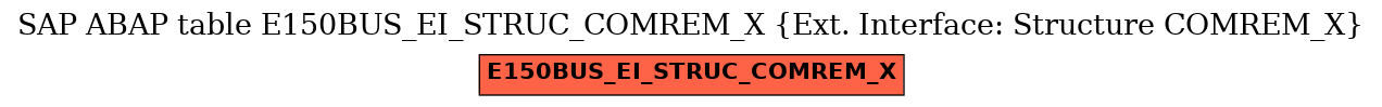 E-R Diagram for table E150BUS_EI_STRUC_COMREM_X (Ext. Interface: Structure COMREM_X)