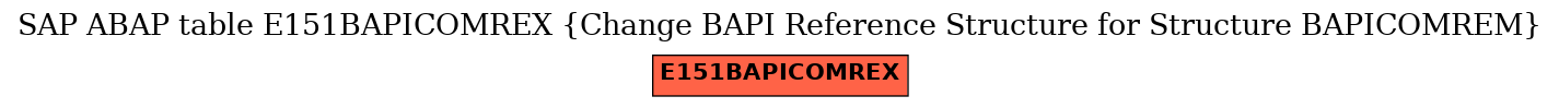 E-R Diagram for table E151BAPICOMREX (Change BAPI Reference Structure for Structure BAPICOMREM)