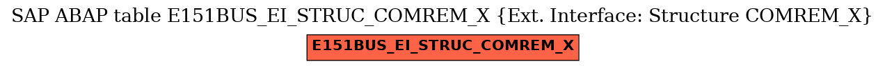 E-R Diagram for table E151BUS_EI_STRUC_COMREM_X (Ext. Interface: Structure COMREM_X)