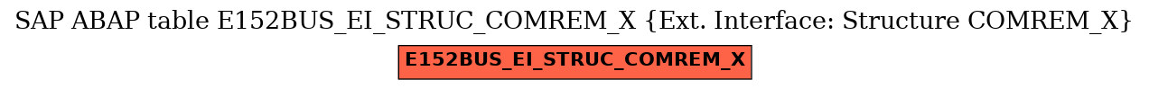 E-R Diagram for table E152BUS_EI_STRUC_COMREM_X (Ext. Interface: Structure COMREM_X)