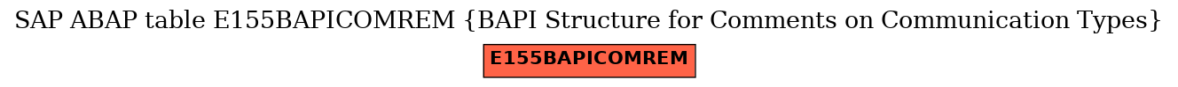 E-R Diagram for table E155BAPICOMREM (BAPI Structure for Comments on Communication Types)