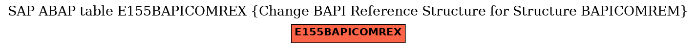 E-R Diagram for table E155BAPICOMREX (Change BAPI Reference Structure for Structure BAPICOMREM)