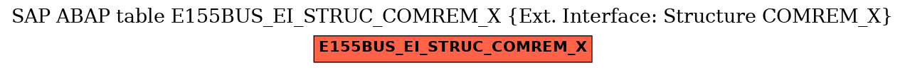 E-R Diagram for table E155BUS_EI_STRUC_COMREM_X (Ext. Interface: Structure COMREM_X)
