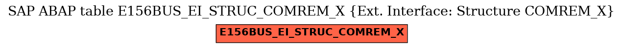 E-R Diagram for table E156BUS_EI_STRUC_COMREM_X (Ext. Interface: Structure COMREM_X)