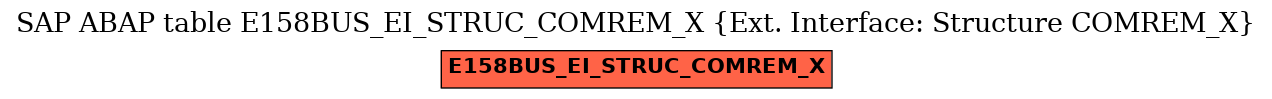 E-R Diagram for table E158BUS_EI_STRUC_COMREM_X (Ext. Interface: Structure COMREM_X)