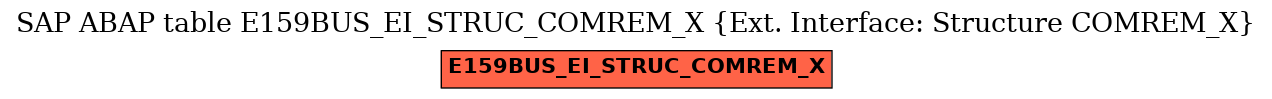 E-R Diagram for table E159BUS_EI_STRUC_COMREM_X (Ext. Interface: Structure COMREM_X)
