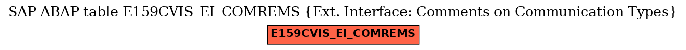E-R Diagram for table E159CVIS_EI_COMREMS (Ext. Interface: Comments on Communication Types)