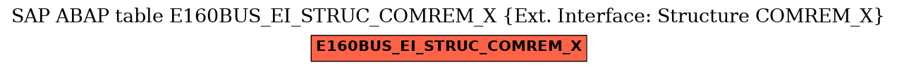 E-R Diagram for table E160BUS_EI_STRUC_COMREM_X (Ext. Interface: Structure COMREM_X)