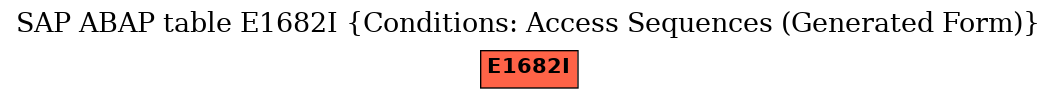 E-R Diagram for table E1682I (Conditions: Access Sequences (Generated Form))