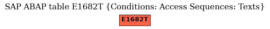 E-R Diagram for table E1682T (Conditions: Access Sequences: Texts)