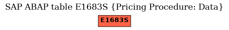 E-R Diagram for table E1683S (Pricing Procedure: Data)