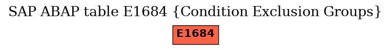 E-R Diagram for table E1684 (Condition Exclusion Groups)