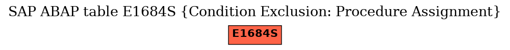 E-R Diagram for table E1684S (Condition Exclusion: Procedure Assignment)