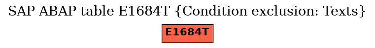 E-R Diagram for table E1684T (Condition exclusion: Texts)