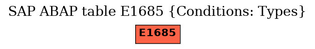 E-R Diagram for table E1685 (Conditions: Types)