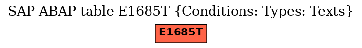 E-R Diagram for table E1685T (Conditions: Types: Texts)