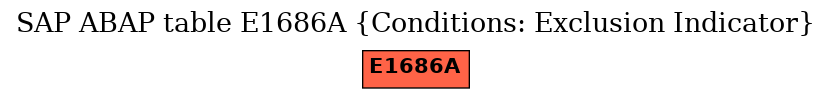 E-R Diagram for table E1686A (Conditions: Exclusion Indicator)