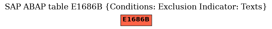 E-R Diagram for table E1686B (Conditions: Exclusion Indicator: Texts)