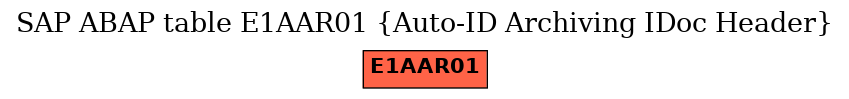 E-R Diagram for table E1AAR01 (Auto-ID Archiving IDoc Header)