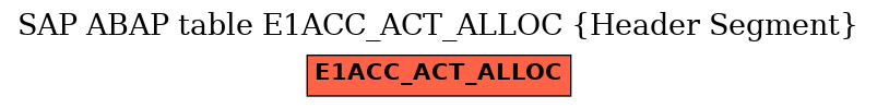 E-R Diagram for table E1ACC_ACT_ALLOC (Header Segment)