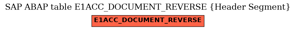 E-R Diagram for table E1ACC_DOCUMENT_REVERSE (Header Segment)