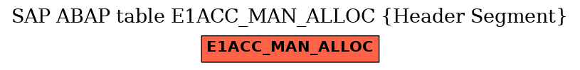 E-R Diagram for table E1ACC_MAN_ALLOC (Header Segment)