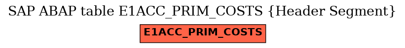 E-R Diagram for table E1ACC_PRIM_COSTS (Header Segment)