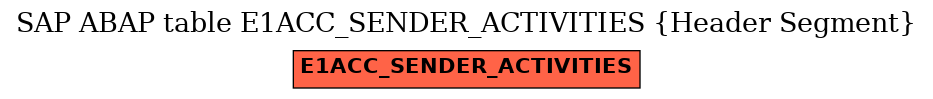 E-R Diagram for table E1ACC_SENDER_ACTIVITIES (Header Segment)