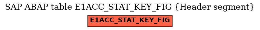E-R Diagram for table E1ACC_STAT_KEY_FIG (Header segment)