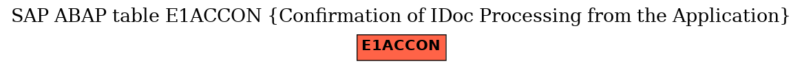 E-R Diagram for table E1ACCON (Confirmation of IDoc Processing from the Application)