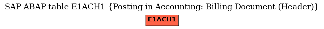 E-R Diagram for table E1ACH1 (Posting in Accounting: Billing Document (Header))