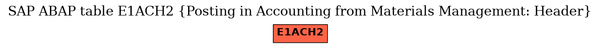 E-R Diagram for table E1ACH2 (Posting in Accounting from Materials Management: Header)