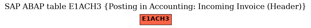 E-R Diagram for table E1ACH3 (Posting in Accounting: Incoming Invoice (Header))