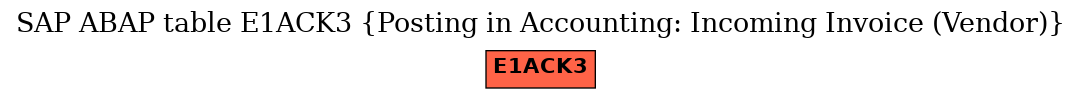 E-R Diagram for table E1ACK3 (Posting in Accounting: Incoming Invoice (Vendor))