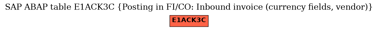 E-R Diagram for table E1ACK3C (Posting in FI/CO: Inbound invoice (currency fields, vendor))