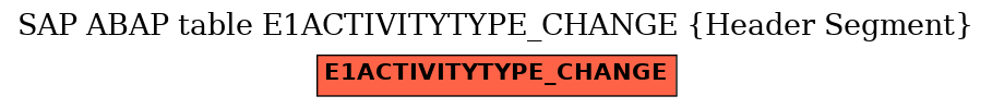 E-R Diagram for table E1ACTIVITYTYPE_CHANGE (Header Segment)