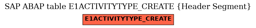 E-R Diagram for table E1ACTIVITYTYPE_CREATE (Header Segment)