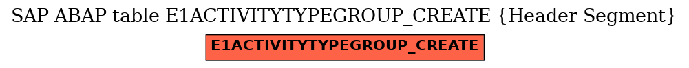 E-R Diagram for table E1ACTIVITYTYPEGROUP_CREATE (Header Segment)