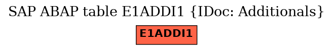 E-R Diagram for table E1ADDI1 (IDoc: Additionals)