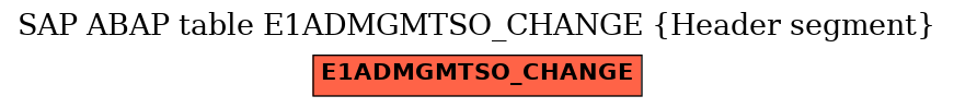 E-R Diagram for table E1ADMGMTSO_CHANGE (Header segment)