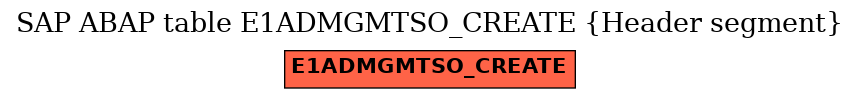 E-R Diagram for table E1ADMGMTSO_CREATE (Header segment)