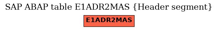 E-R Diagram for table E1ADR2MAS (Header segment)